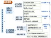 第二课 只有社会主义才能救中国 （课件）2024年高考政治一轮复习（浙江专用）