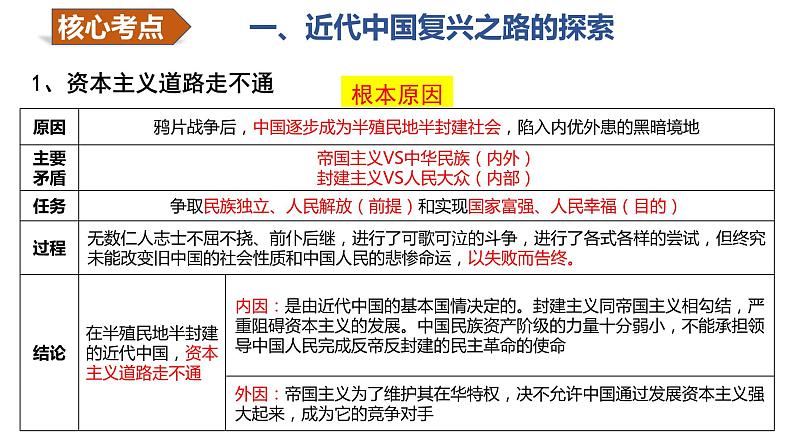 第二课 只有社会主义才能救中国 （课件）2024年高考政治一轮复习（浙江专用）第7页