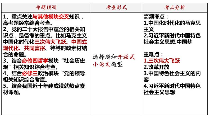 第二课 只有社会主义才能救中国-2024年高考政治一轮复习（统编版必修1）课件PPT04