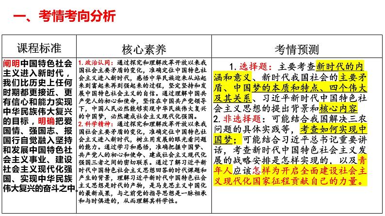 第四课 只有坚持中国特色社会主义才能实现中华民族伟大复兴-2024年高考政治一轮复习（统编版必修1）课件PPT第2页