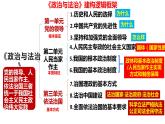 第一單元  中國(guó)共產(chǎn)黨的領(lǐng)導(dǎo) 高一政治（統(tǒng)編版必修3）課件PPT