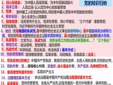 第一單元  中國(guó)共產(chǎn)黨的領(lǐng)導(dǎo) 高一政治（統(tǒng)編版必修3）課件PPT