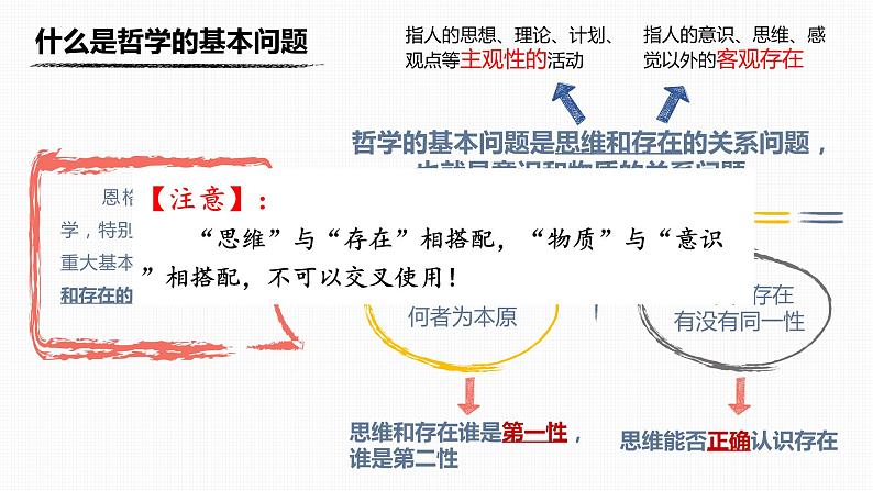 高中政治统编版必修四1.2哲学的基本问题课件PPT05