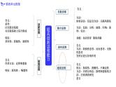 13.1超前思维的含义与特征（课件）高二政治（统编版选择性必修3）