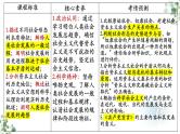 第一课 社会主义从空想到科学、从理论到实践的发展  课件-2024届高考政治一轮复习统编版必修一中国特色社会主义