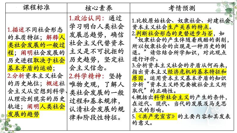 第一课 社会主义从空想到科学、从理论到实践的发展  课件-2024届高考政治一轮复习统编版必修一中国特色社会主义03