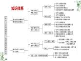 第一课 社会主义从空想到科学、从理论到实践的发展  课件-2024届高考政治一轮复习统编版必修一中国特色社会主义