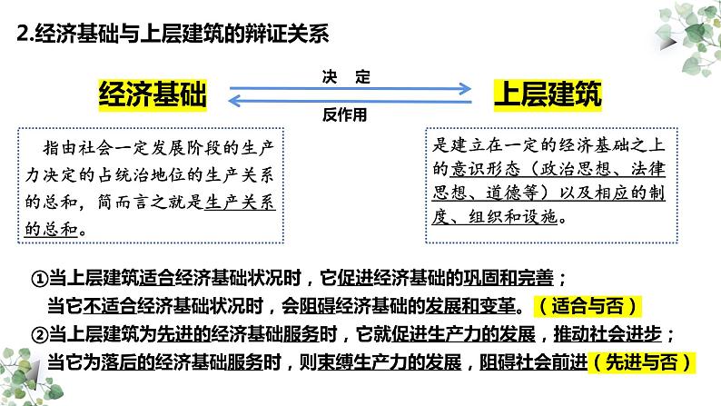 第一课 社会主义从空想到科学、从理论到实践的发展  课件-2024届高考政治一轮复习统编版必修一中国特色社会主义06