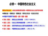 第一课 社会主义从空想到科学、从理论到实践的发展 课件-2024届高考政治一轮复习统编版必修一中国特色社会主义