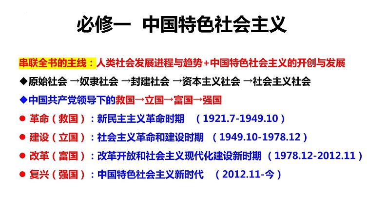 第一课 社会主义从空想到科学、从理论到实践的发展 课件-2024届高考政治一轮复习统编版必修一中国特色社会主义第4页