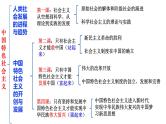 第一课 社会主义从空想到科学、从理论到实践的发展 课件-2024届高考政治一轮复习统编版必修一中国特色社会主义
