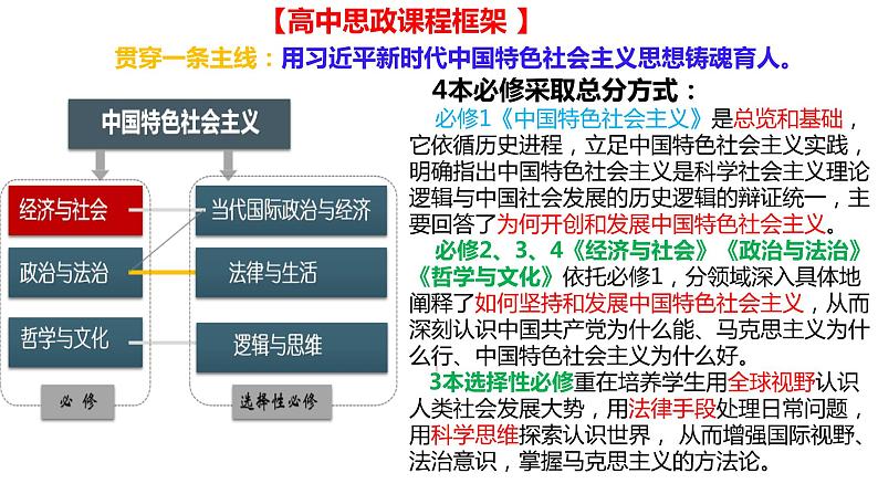 第一课 社会主义从空想到科学、从理论到实践的发展-2024年高考政治一轮复习（统编版必修1）课件PPT02