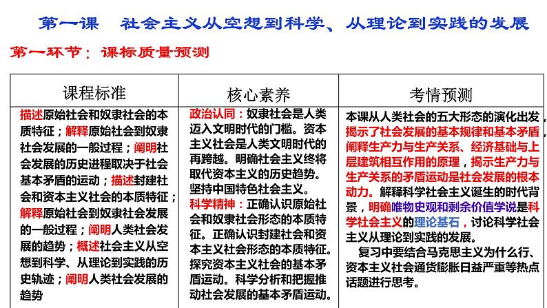 第一课 社会主义从空想到科学、从理论到实践的发展-2024年高考政治一轮复习（统编版必修1）课件PPT04