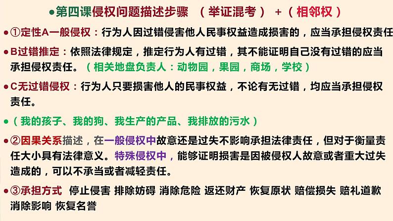 选择性必修二《法律与生活》答题模板-高二政治课件（统编版选择性必修2）04