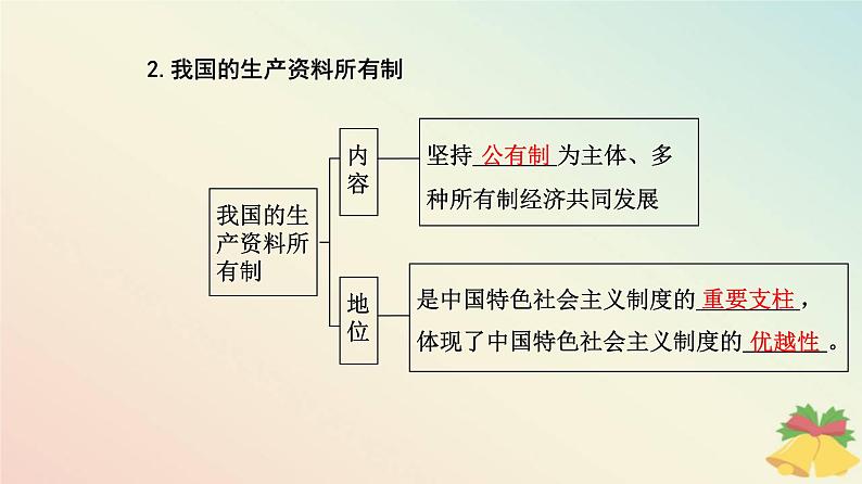 新教材2023高中政治第一单元生产资料所有制与经济体制第一课我国的生产资料所有制第一框公有制为主体多种所有制经济共同发展课件部编版必修204