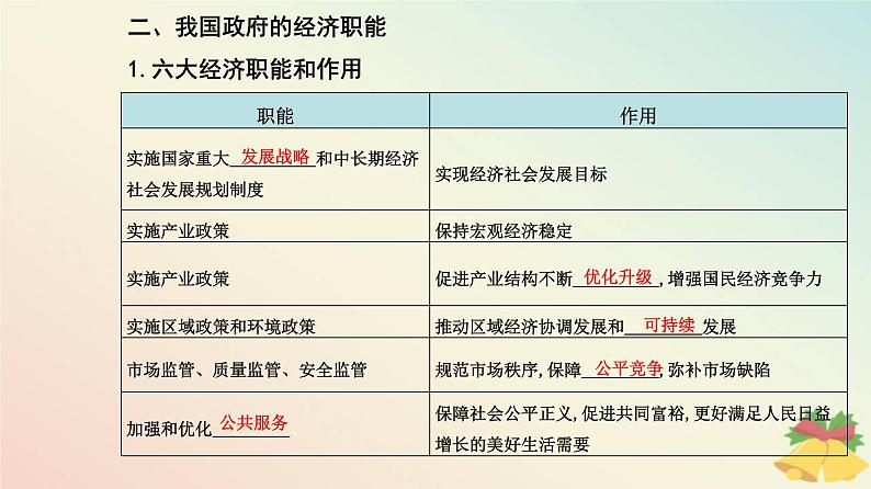 新教材2023高中政治第一单元生产资料所有制与经济体制第二课我国的社会主义市抄济体制第二框更好发挥政府作用课件部编版必修2第5页