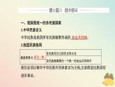 新教材2023高中政治第二單元人民當(dāng)家作主第六課我國的基本政治制度第二框民族區(qū)域自治制度課件部編版必修3