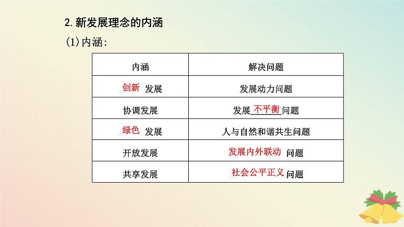 新教材2023高中政治第二单元经济发展与社会进步第三课我国的经济发展第一框坚持新发展理念课件部编版必修206