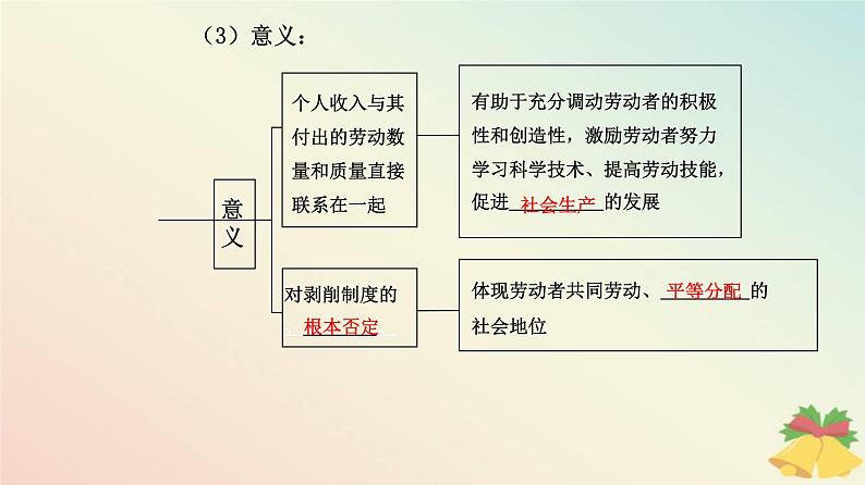 新教材2023高中政治第二单元经济发展与社会进步第四课我国的个人收入分配与社会保障第一框我国的个人收入分配课件部编版必修205