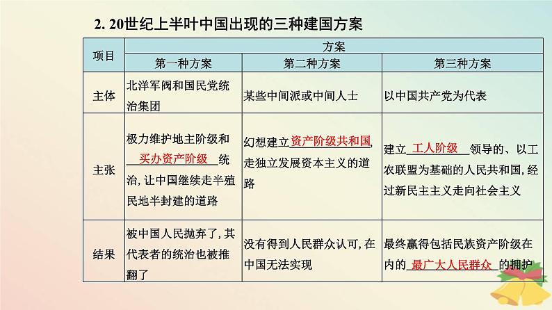 新教材2023高中政治第一单元中国共产党的领导第一课历史和人民的选择第一框中华人民共和国成立前各种政治力量课件部编版必修3第7页