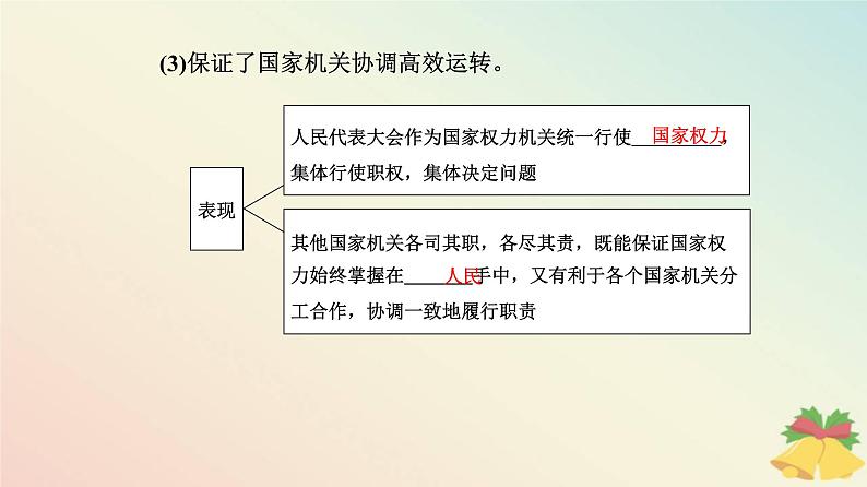 新教材2023高中政治第二单元人民当家作主第五课我国的根本政治制度第二框人民代表大会制度：我国的根本政治制度课件部编版必修307