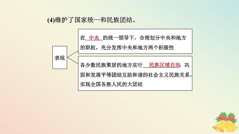 新教材2023高中政治第二单元人民当家作主第五课我国的根本政治制度第二框人民代表大会制度：我国的根本政治制度课件部编版必修308