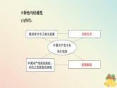 新教材2023高中政治第二单元人民当家作主第六课我国的基本政治制度第一框中国共产党领导的多党合作和政治协商制度课件部编版必修3