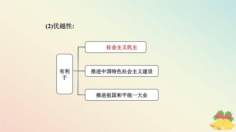 新教材2023高中政治第二单元人民当家作主第六课我国的基本政治制度第一框中国共产党领导的多党合作和政治协商制度课件部编版必修3第6页