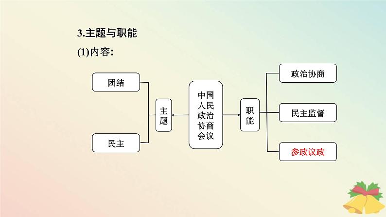新教材2023高中政治第二单元人民当家作主第六课我国的基本政治制度第一框中国共产党领导的多党合作和政治协商制度课件部编版必修3第8页