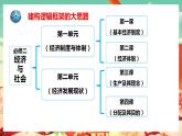 高中政治统编版必修二经济与社会 1.1公有制为主体 多种所有制经济共同发展 课件