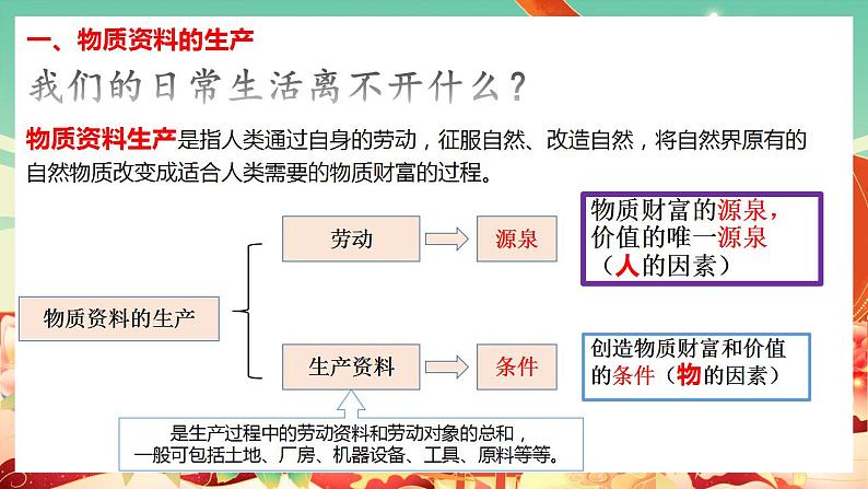 高中政治统编版必修二经济与社会 1.1公有制为主体 多种所有制经济共同发展 课件05