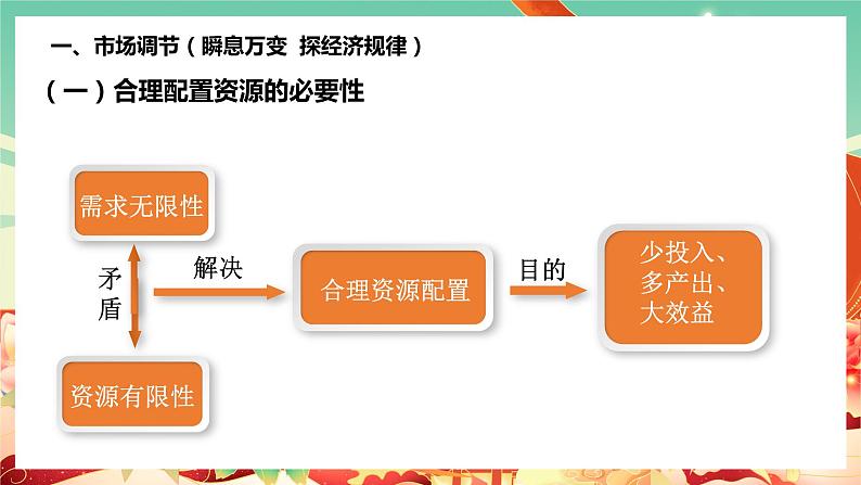 高中政治统编版必修二经济与社会2.1使市场在资源配置中起决定性作用 课件04