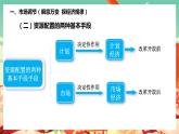 高中政治统编版必修二经济与社会2.1使市场在资源配置中起决定性作用 课件