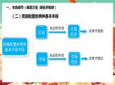 高中政治统编版必修二经济与社会2.1使市场在资源配置中起决定性作用 课件