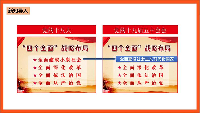 6.1 从全面建成小康社会到全面建设社会主义现代化国家第7页