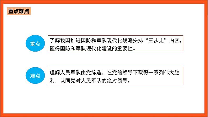 7.2 新时代国防和军队现代化建设-《学生读本（高中）》  课件+素材04