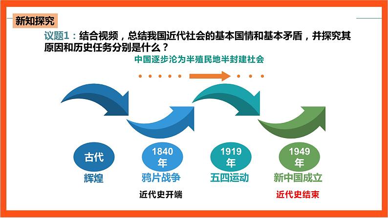 1.1《中华人民共和国成立前各种政治力量》课件+教案+素材-人教统编版道法必修3政治与法治07