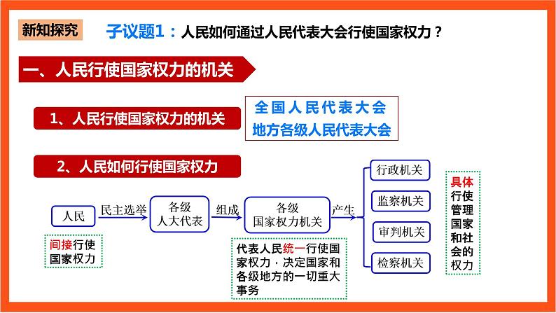 5.1人民代表大会：我国的国家权力机关课件—人教统编版道法必修3政治与法治第6页