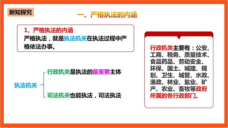 9.2《严格执法》课件+教案+素材-人教统编版道法必修3政治与法治08