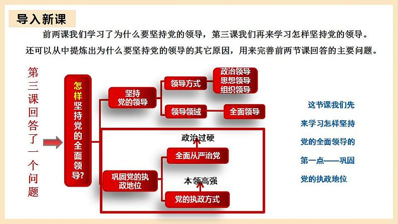 【大单元】3.2 巩固党的执政地位 课件+练习+视频03