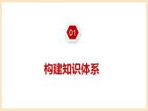 【大单元】第1单元 中国共产党的领导 单元复习课件