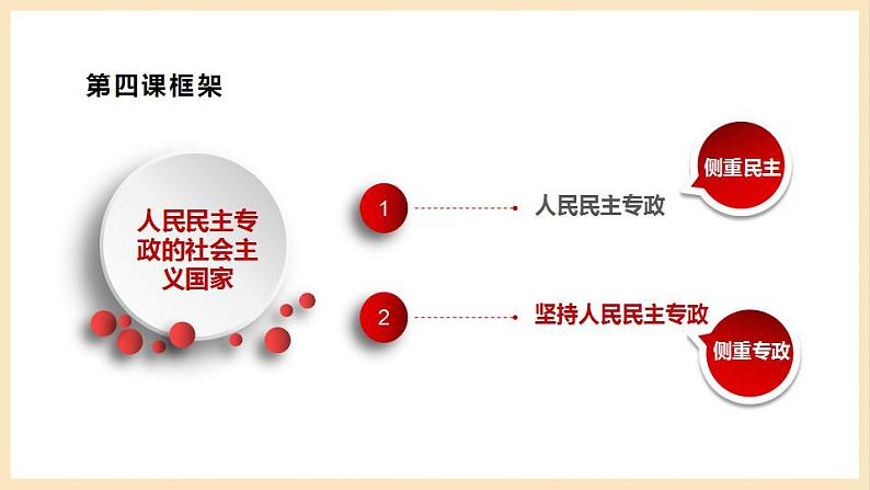 【大单元】4.2 坚持人民民主专政 课件+练习+视频05