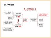 【大单元】6.1 中国共产党领导的多党合作和政治协商制度 课件+练习+视频