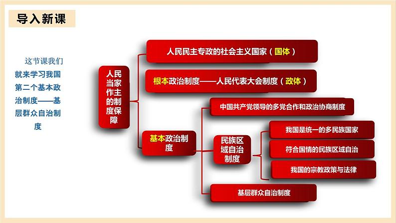 【大单元】6.3 基层群众自治制度 课件+练习+视频03