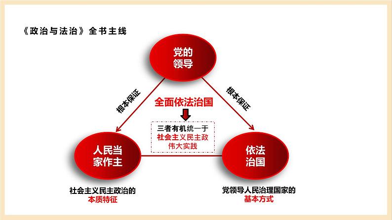 銆愬ぇ鍗曞厓銆戠2鍗曞厓 浜烘皯褰撳浣滀富 鍗曞厓澶嶄範璇句欢(缁熺紪鐗堝繀淇笁楂樹竴涓嬪唽)第4页