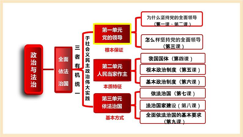 銆愬ぇ鍗曞厓銆戠2鍗曞厓 浜烘皯褰撳浣滀富 鍗曞厓澶嶄範璇句欢(缁熺紪鐗堝繀淇笁楂樹竴涓嬪唽)第5页