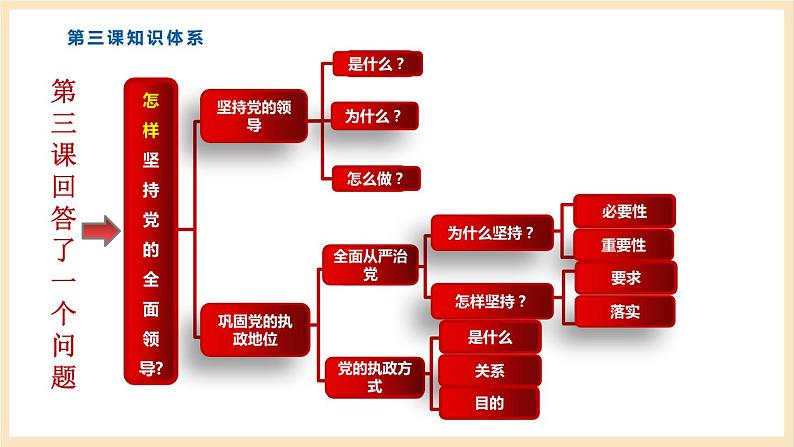 銆愬ぇ鍗曞厓銆戠2鍗曞厓 浜烘皯褰撳浣滀富 鍗曞厓澶嶄範璇句欢(缁熺紪鐗堝繀淇笁楂樹竴涓嬪唽)第8页