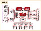 【大单元】7.1 我国法治建设的历程 课件+练习+视频