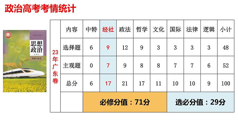 第一课 我国的生产资料所有制 课件-2024届高考政治一轮复习统编版必修二经济与社会第2页