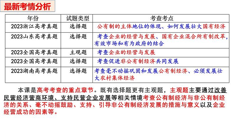 第一课 我国的生产资料所有制 课件-2024届高考政治一轮复习统编版必修二经济与社会第5页